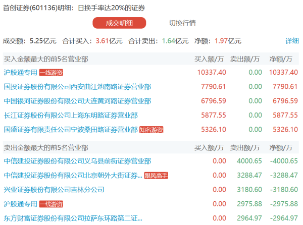 优速配资 深南电路：一季度净利润为4.91亿元 同比增长29.47%