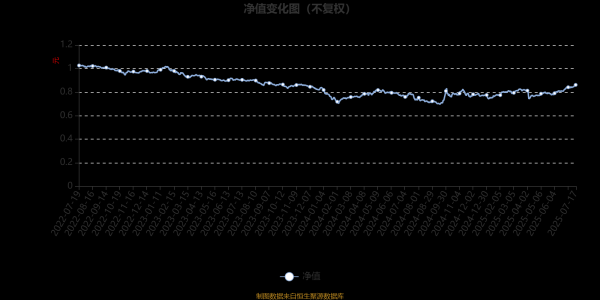 车优配 惠升惠远回报混合A：2025年第二季度利润115.7万元 净值增长率3.76%