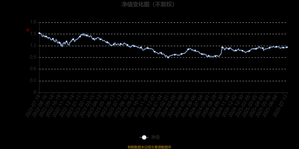 双融网 广发消费升级股票：2025年第二季度利润212.18万元 净值增长率1.11%