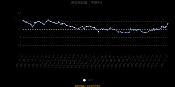 万德策略 农银医疗保健股票：2025年第二季度利润1.42亿元 净值增长率10.67%