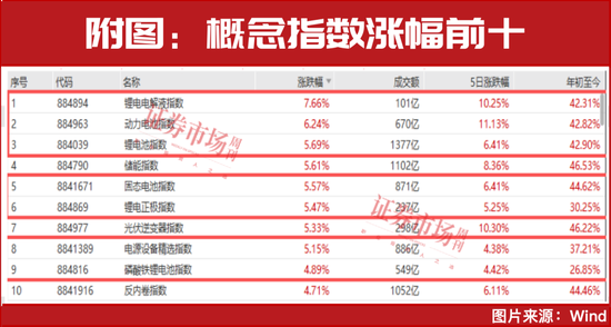 博宝配资 A股，“抄底”信号出现！
