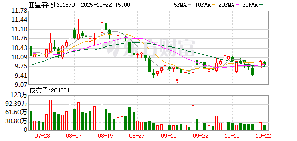 牛掌柜 亚星锚链：2024年年度权益分派实施公告
